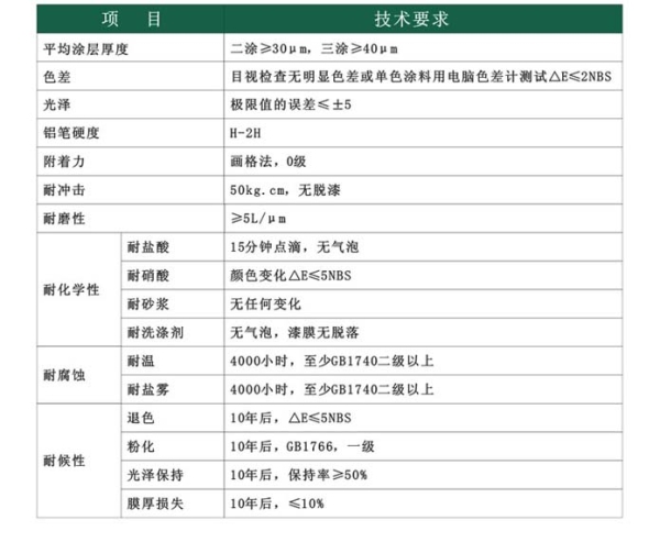 美亚特级防风铝扣板安装手册第四页-2