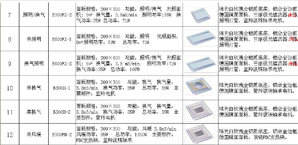 广东集成电器报价