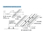 铝单板内部安装实例