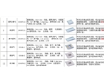 广东集成电器报价